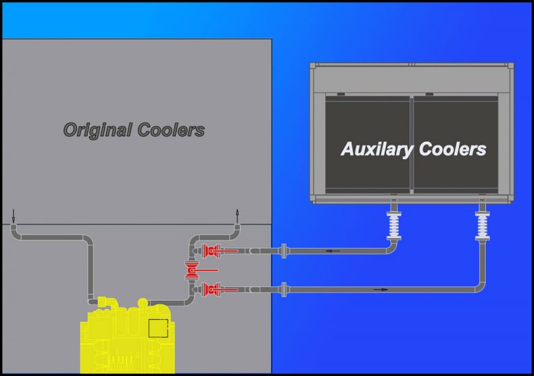 Auxiliary Coolers Vortex